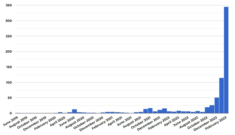 Visual for this record: A magazine closed submissions under a wave of generated stories