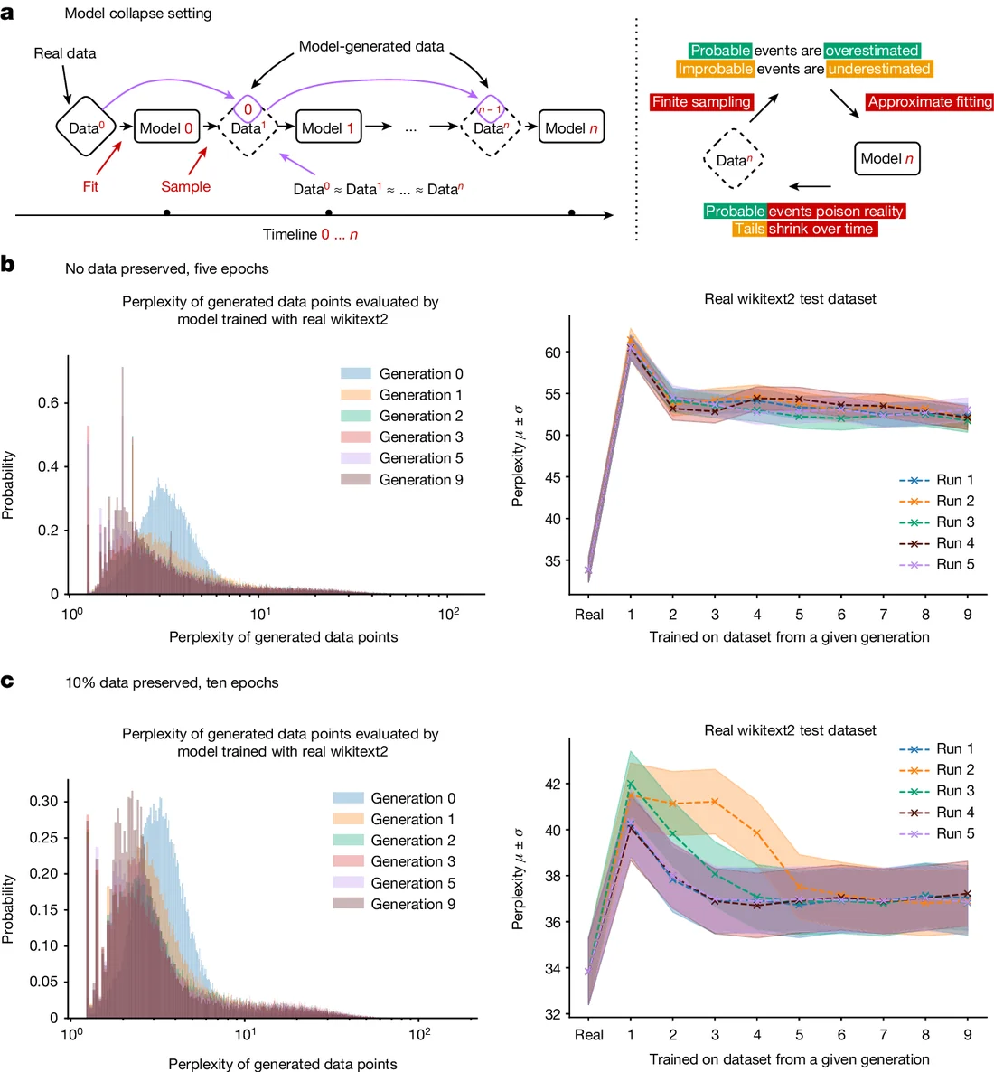 Visual for this record: what-survives-a-generation-loop